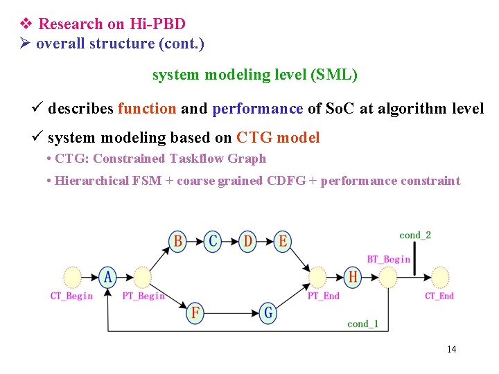 v Research on Hi-PBD Ø overall structure (cont. ) system modeling level (SML) ü