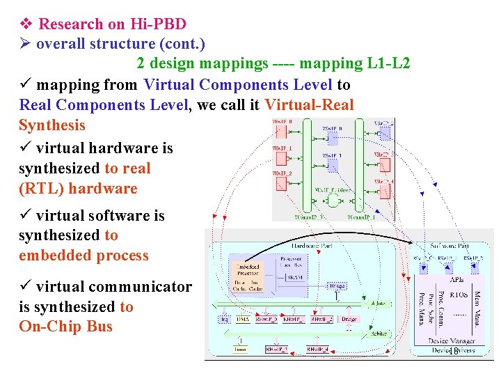 v Research on Hi-PBD Ø overall structure (cont. ) 2 design mappings ---- mapping