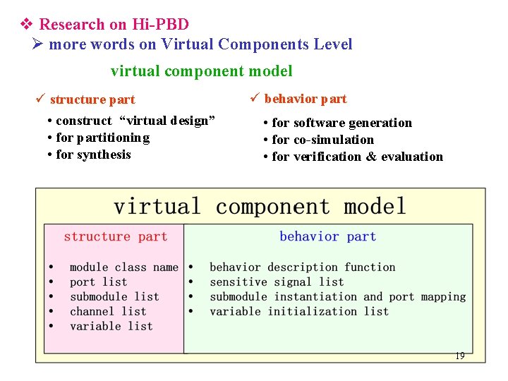 v Research on Hi-PBD Ø more words on Virtual Components Level virtual component model