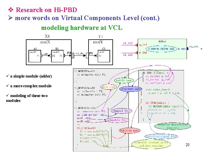v Research on Hi-PBD Ø more words on Virtual Components Level (cont. ) modeling