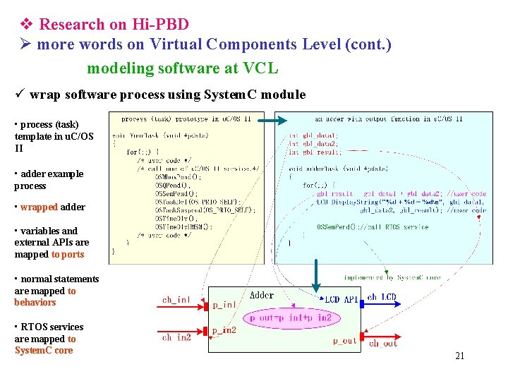 v Research on Hi-PBD Ø more words on Virtual Components Level (cont. ) modeling