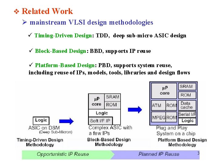 v Related Work Ø mainstream VLSI design methodologies ü Timing-Driven Design: TDD, deep sub-micro