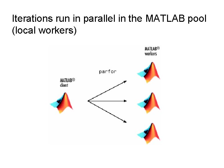 Iterations run in parallel in the MATLAB pool (local workers) 