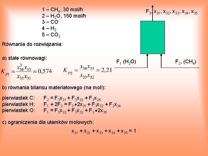 1 – CH 4, 30 mol/h 2 – H 2 O, 150 mol/h 3