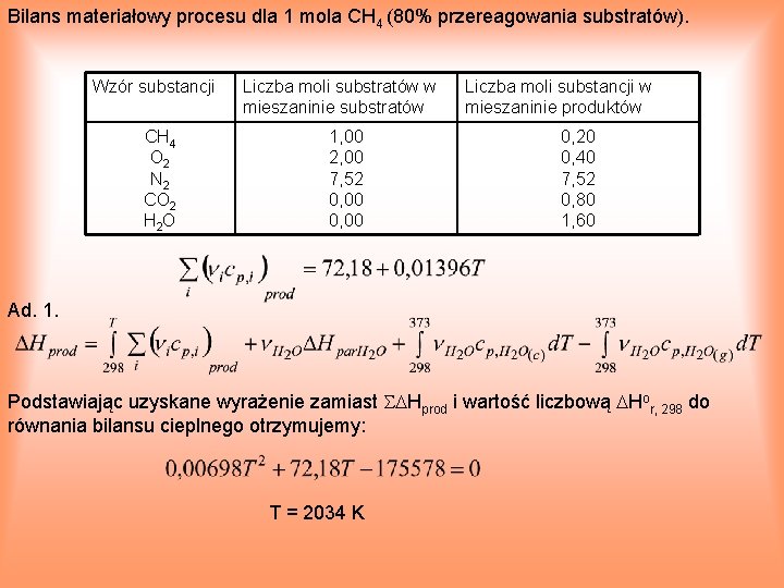 Bilans materiałowy procesu dla 1 mola CH 4 (80% przereagowania substratów). Wzór substancji CH