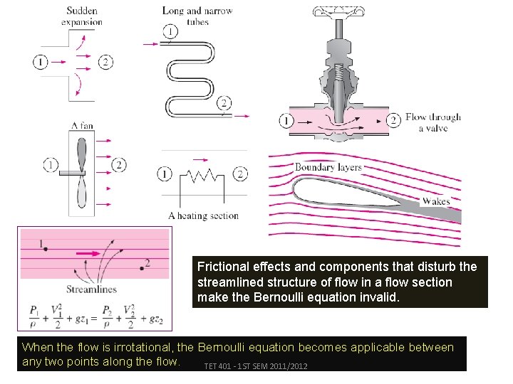 Frictional effects and components that disturb the streamlined structure of flow in a flow