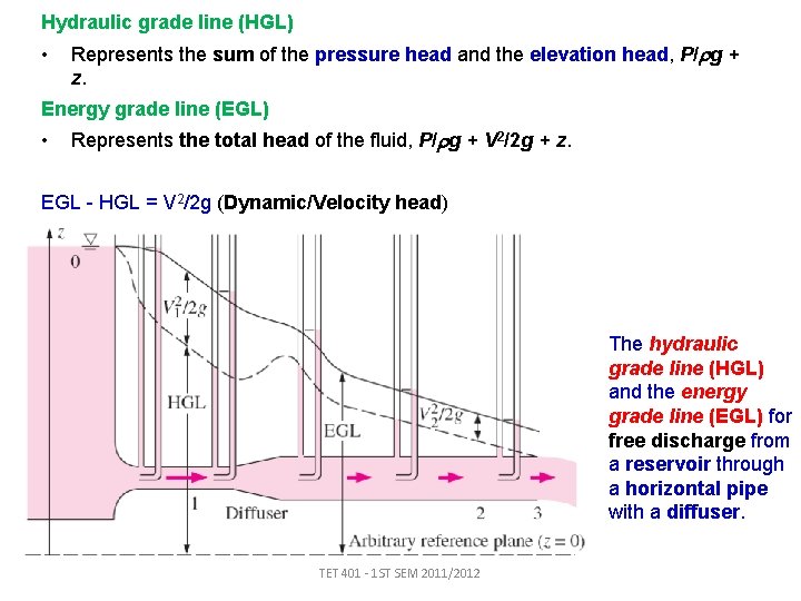 Hydraulic grade line (HGL) • Represents the sum of the pressure head and the