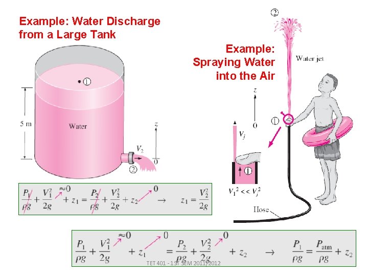 Example: Water Discharge from a Large Tank Example: Spraying Water into the Air TET