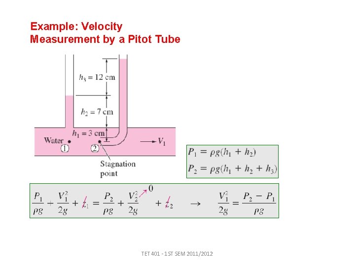 Example: Velocity Measurement by a Pitot Tube TET 401 - 1 ST SEM 2011/2012