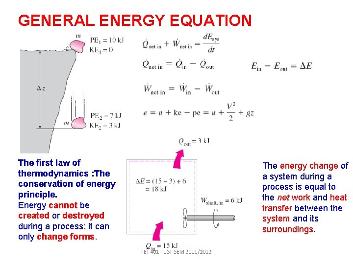 GENERAL ENERGY EQUATION The first law of thermodynamics : The conservation of energy principle.