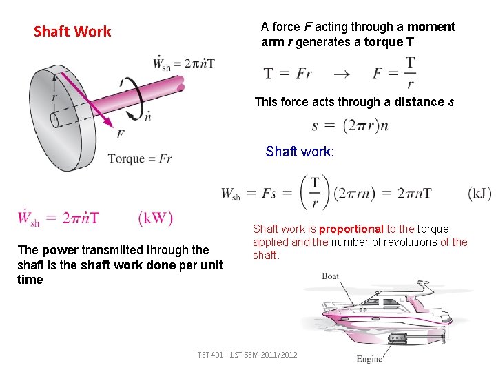 A force F acting through a moment arm r generates a torque T Shaft