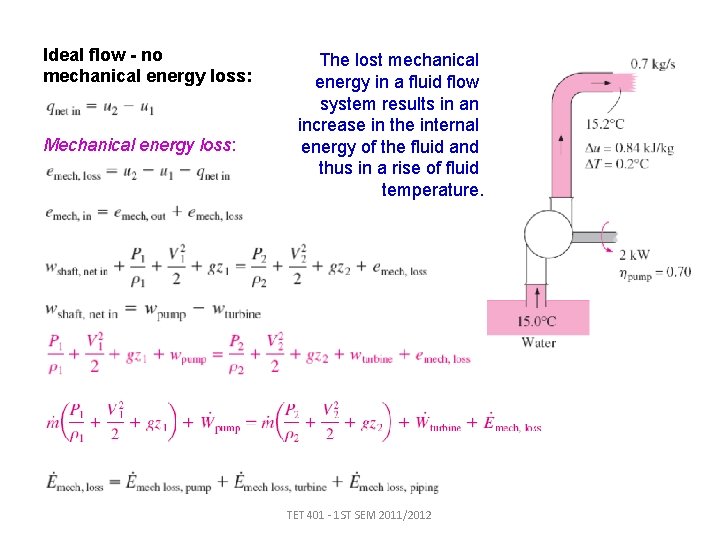 Ideal flow - no mechanical energy loss: Mechanical energy loss: The lost mechanical energy