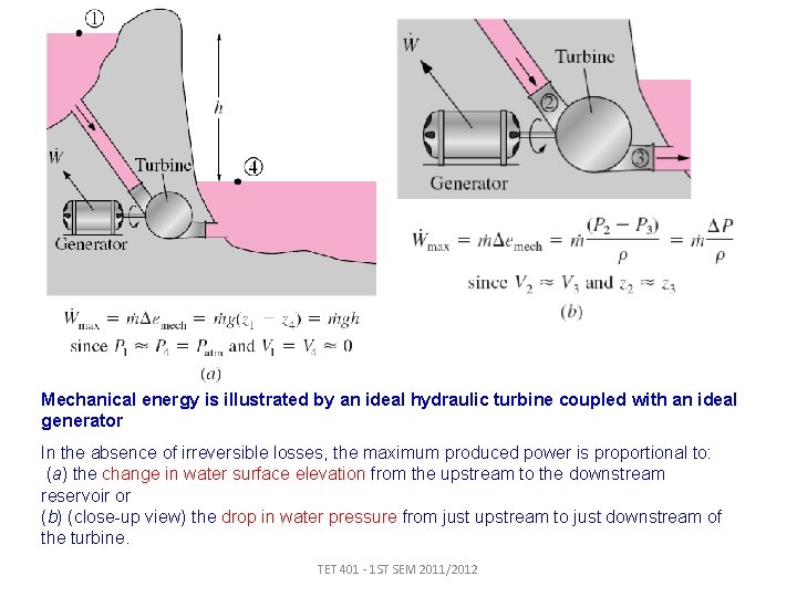Mechanical energy is illustrated by an ideal hydraulic turbine coupled with an ideal generator