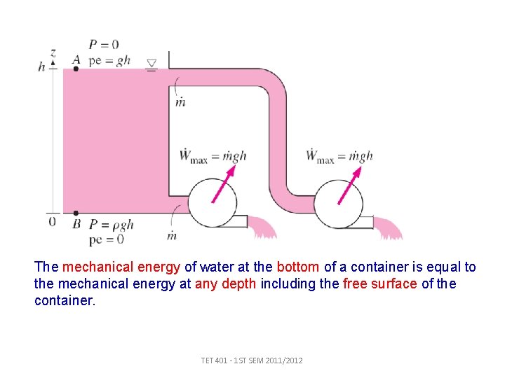 The mechanical energy of water at the bottom of a container is equal to