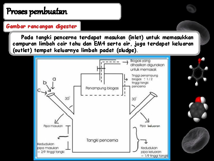 Proses pembuatan Gambar rancangan digester Pada tangki pencerna terdapat masukan (inlet) untuk memasukkan campuran