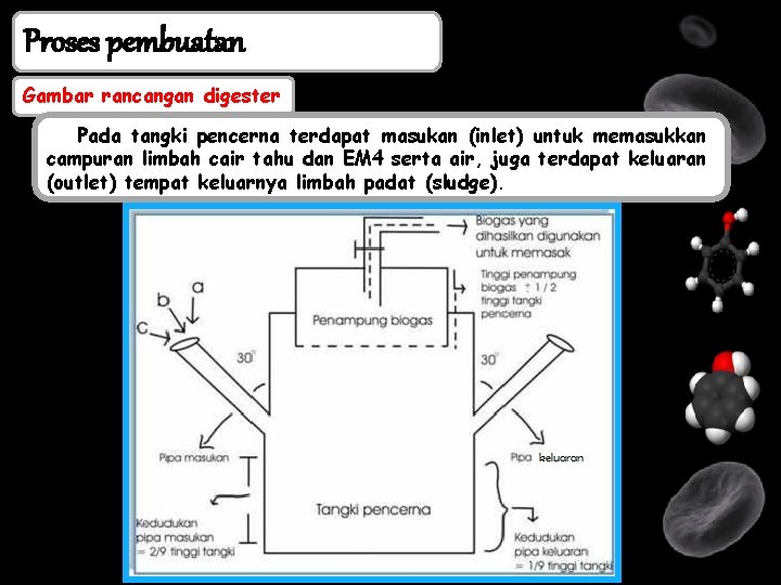 Proses pembuatan Gambar rancangan digester Pada tangki pencerna terdapat masukan (inlet) untuk memasukkan campuran