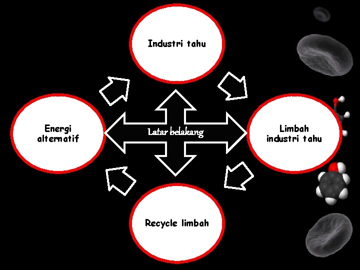 Industri tahu Energi alternatif Latar belakang Recycle limbah Limbah industri tahu 