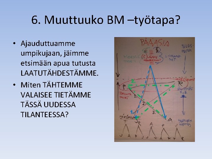 6. Muuttuuko BM –työtapa? • Ajauduttuamme umpikujaan, jäimme etsimään apua tutusta LAATUTÄHDESTÄMME. • Miten