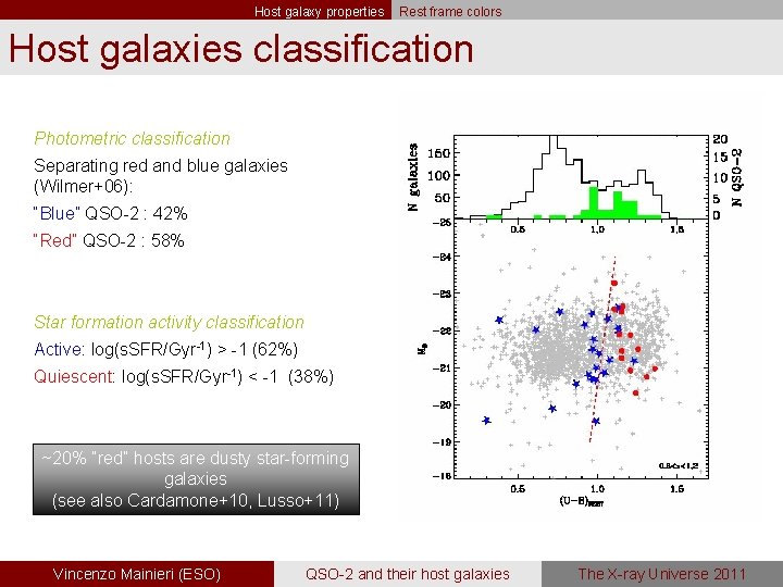 Host galaxy properties Rest frame colors Host galaxies classification Photometric classification Separating red and
