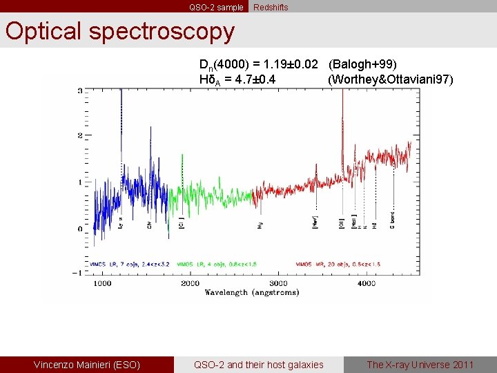 QSO-2 sample Redshifts Optical spectroscopy Dn(4000) = 1. 19± 0. 02 (Balogh+99) HδA =