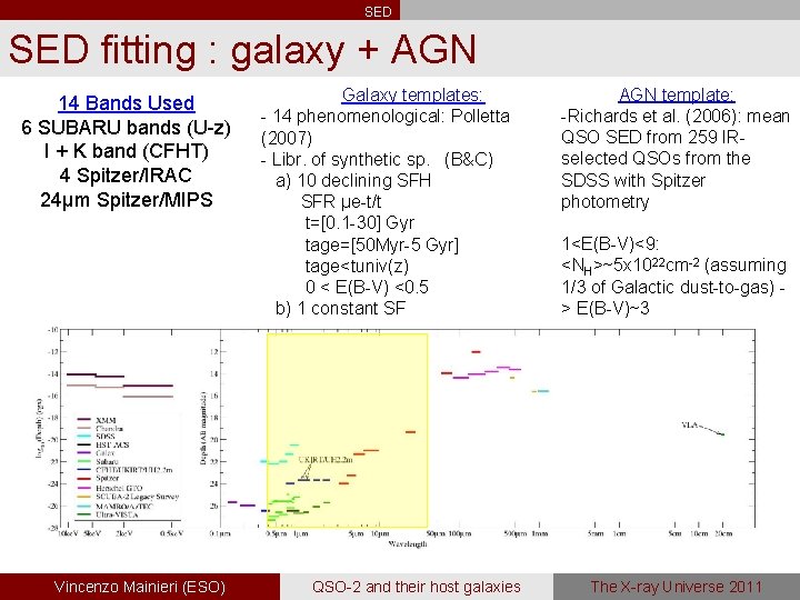 SED fitting : galaxy + AGN 14 Bands Used 6 SUBARU bands (U-z) I