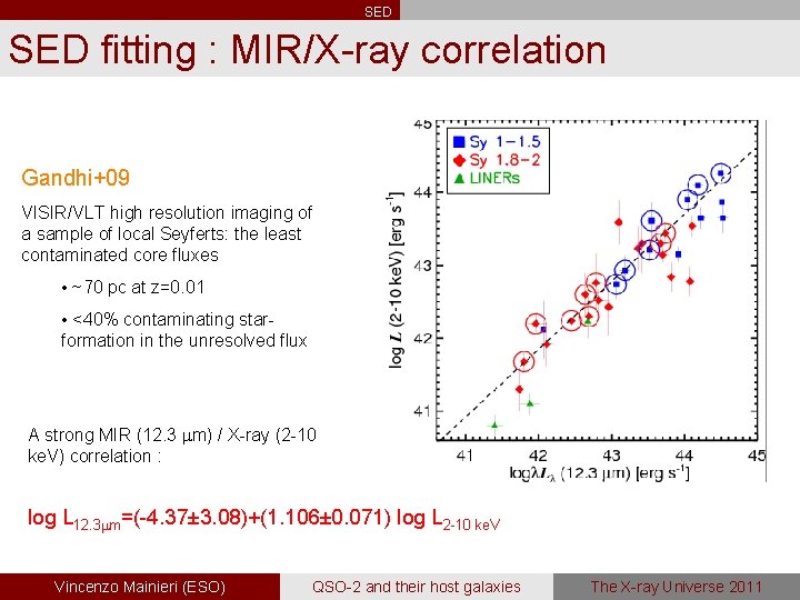 SED fitting : MIR/X-ray correlation Gandhi+09 VISIR/VLT high resolution imaging of a sample of