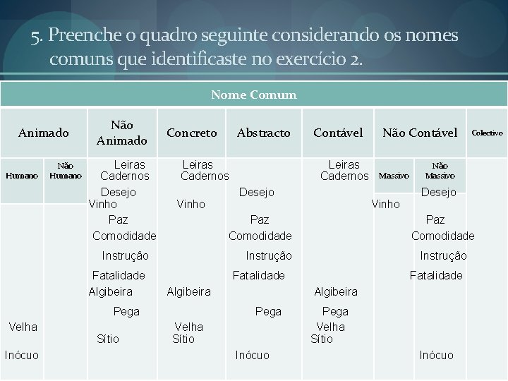 5. Preenche o quadro seguinte considerando os nomes comuns que identificaste no exercício 2.