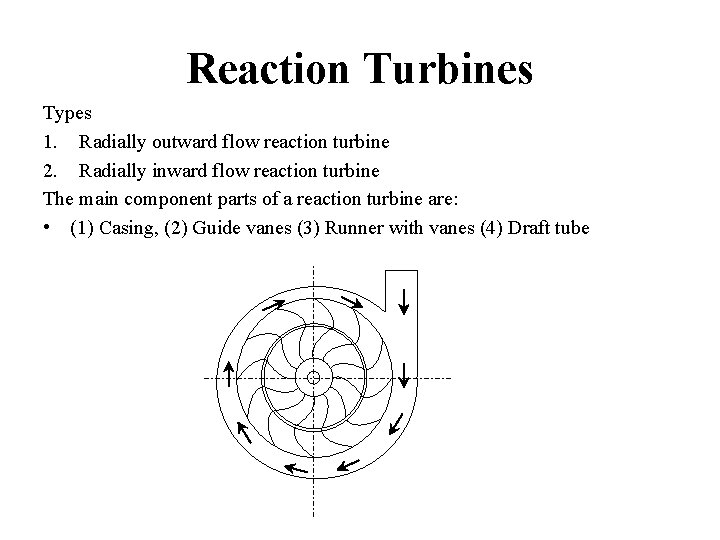 Reaction Turbines Types 1. Radially outward flow reaction turbine 2. Radially inward flow reaction