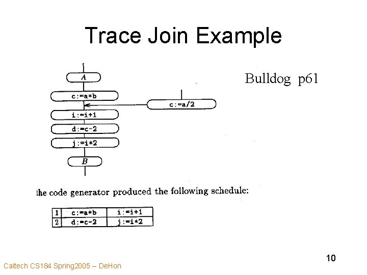 Trace Join Example Bulldog p 61 Caltech CS 184 Spring 2005 -- De. Hon