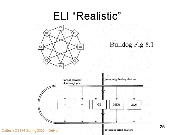 ELI “Realistic” Bulldog Fig 8. 1 Caltech CS 184 Spring 2005 -- De. Hon