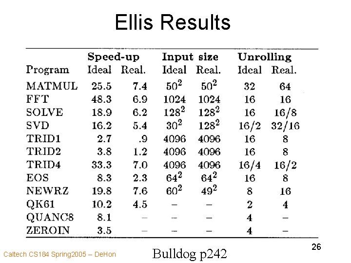 Ellis Results Caltech CS 184 Spring 2005 -- De. Hon Bulldog p 242 26