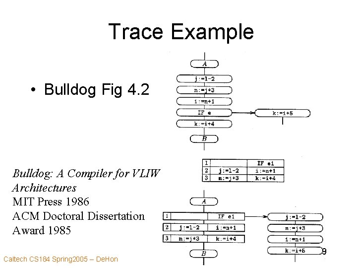 Trace Example • Bulldog Fig 4. 2 Bulldog: A Compiler for VLIW Architectures MIT