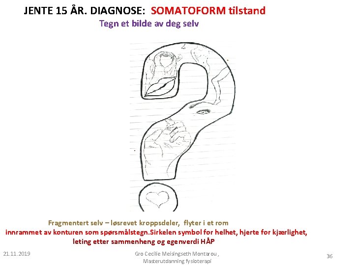 JENTE 15 ÅR. DIAGNOSE: SOMATOFORM tilstand Tegn et bilde av deg selv Fragmentert selv