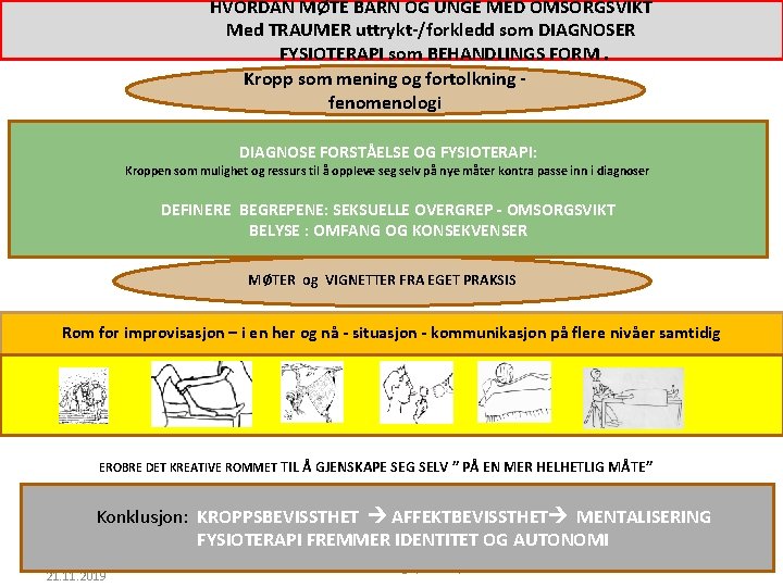 HVORDAN MØTE BARN OG UNGE MED OMSORGSVIKT Med TRAUMER uttrykt-/forkledd som DIAGNOSER FYSIOTERAPI som