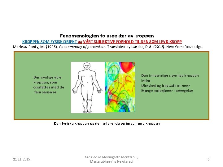 Fenomenologien to aspekter av kroppen KROPPEN SOM FYSISK OBJEKT og VÅRT SUBJEKTIVE FORHOLD TIL