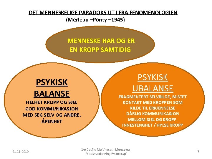 DET MENNESKELIGE PARADOKS UT I FRA FENOMENOLOGIEN (Merleau –Ponty – 1945) MENNESKE HAR OG