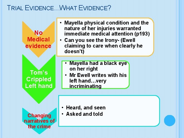 TRIAL EVIDENCE…WHAT EVIDENCE? No Medical evidence Tom’s Crippled Left hand Changing narratives of the