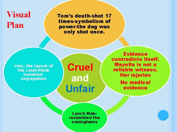 Visual Plan Jury, the layout of the court-think Isolation/ segregation Tom’s death-shot 17 times-symbolism