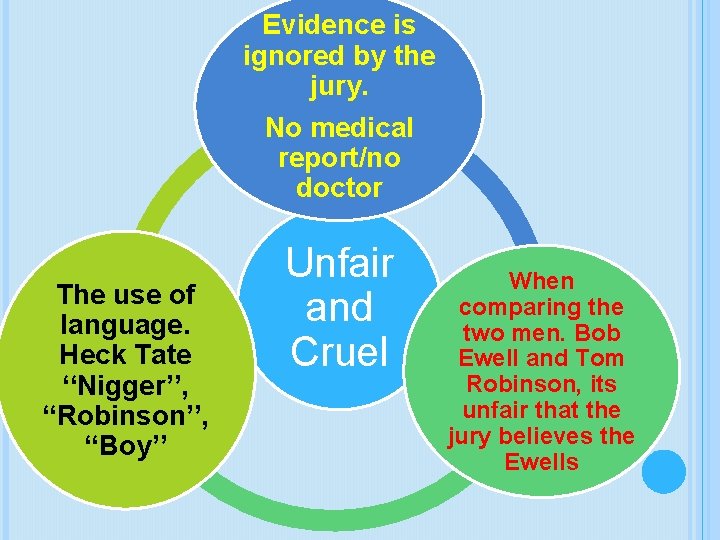 Evidence is ignored by the jury. No medical report/no doctor The use of language.