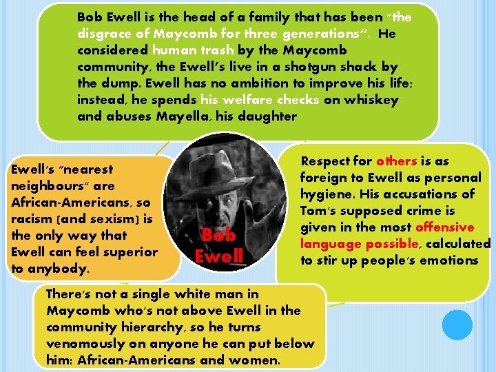Bob Ewell is the head of a family that has been "the disgrace of