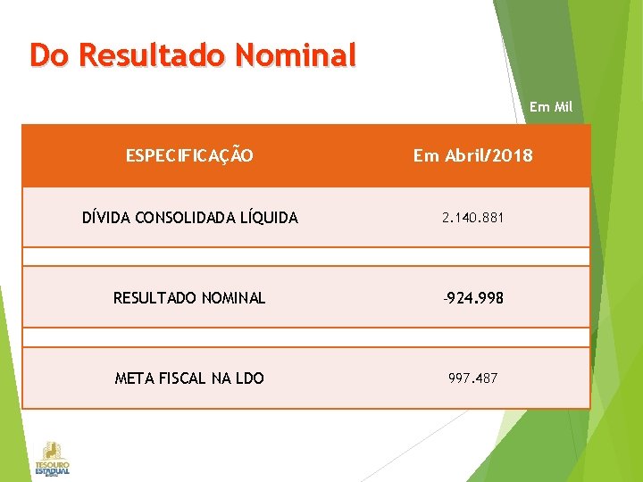 Do Resultado Nominal Em Mil ESPECIFICAÇÃO Em Abril/2018 DÍVIDA CONSOLIDADA LÍQUIDA 2. 140. 881