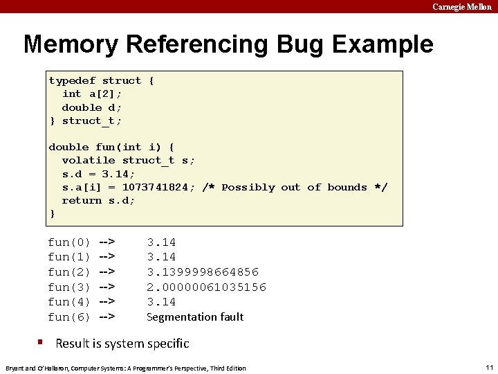 Carnegie Mellon Memory Referencing Bug Example typedef struct { int a[2]; double d; }