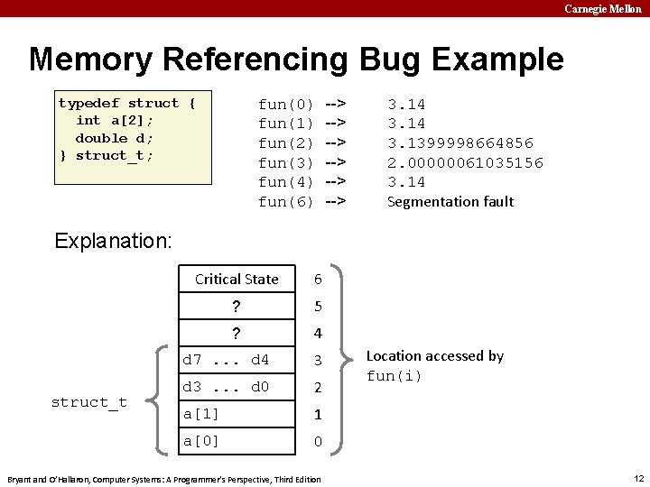 Carnegie Mellon Memory Referencing Bug Example typedef struct { int a[2]; double d; }
