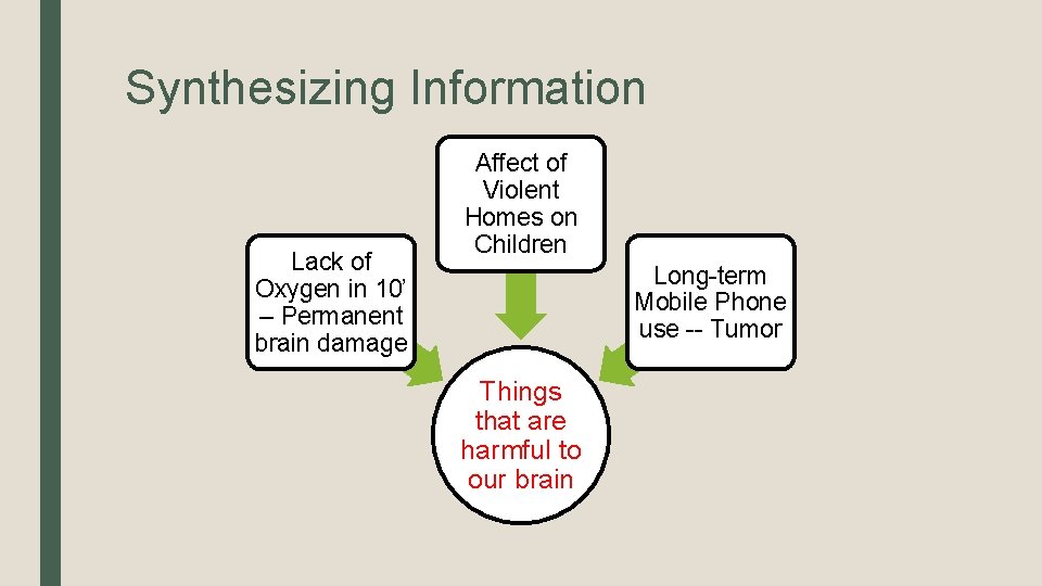 Synthesizing Information Lack of Oxygen in 10’ – Permanent brain damage Affect of Violent