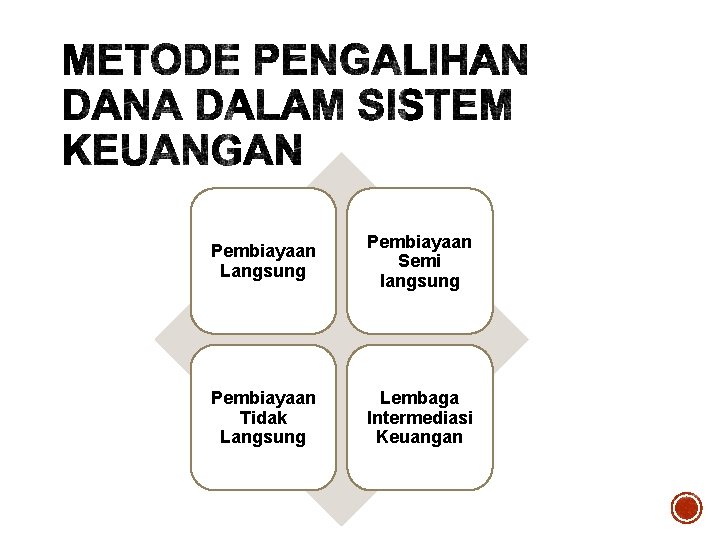 Pembiayaan Langsung Pembiayaan Semi langsung Pembiayaan Tidak Langsung Lembaga Intermediasi Keuangan Pembiayaan Langsung Pembiayaan Semi langsung Pembiayaan Tidak Langsung Lembaga Intermediasi Keuangan