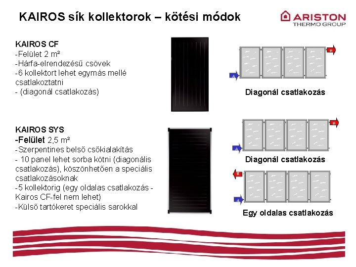 KAIROS sík kollektorok – kötési módok KAIROS CF -Felület 2 m² -Hárfa-elrendezésű csövek -6