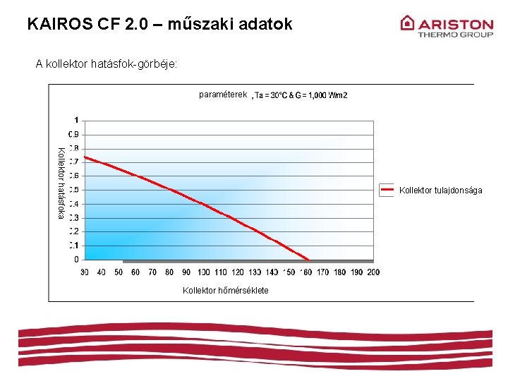 KAIROS CF 2. 0 – műszaki adatok A kollektor hatásfok-görbéje: paraméterek Kollektor hatásfoka Kollektor