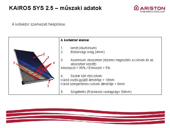 KAIROS SYS 2. 5 – műszaki adatok A kollektor szerkezeti felépítése: A kollektor elemei