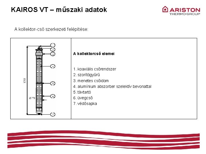 KAIROS VT – műszaki adatok A kollektor-cső szerkezeti felépítése: A kollektorcső elemei 1. koaxiális