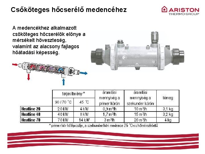 Csőköteges hőcserélő medencéhez A medencékhez alkalmazott csőköteges hőcserélők előnye a mérsékelt hőveszteség, valamint az